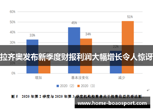 拉齐奥发布新季度财报利润大幅增长令人惊讶